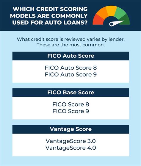 702 credit score auto loan.